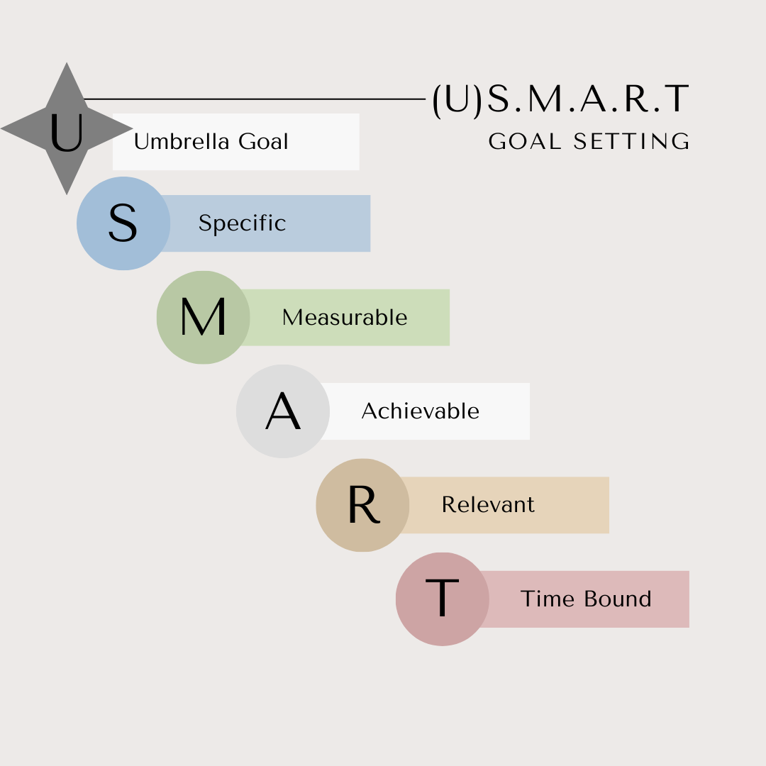 (U)SMART Goals for More Meaningful Resolutions
